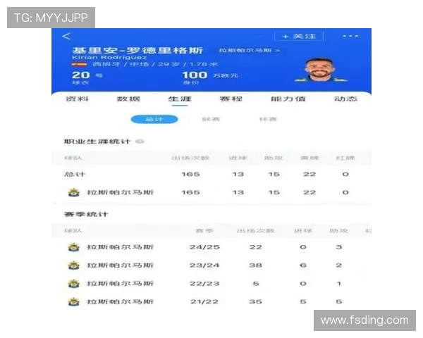 拉斯帕尔马斯队长基里安第二次战胜癌症 荣获比赛许可重返赛场